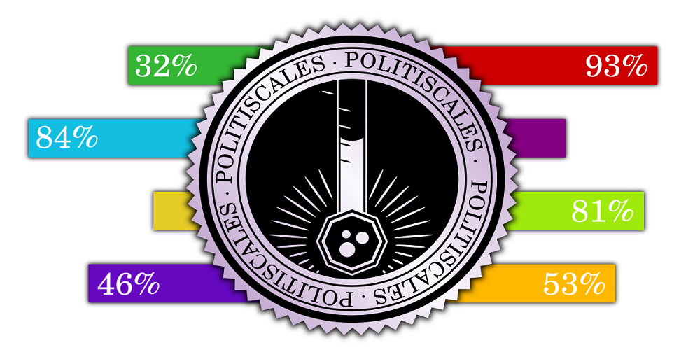 What Is My Political Ideology? A Comprehensive Political Spectrum Quiz